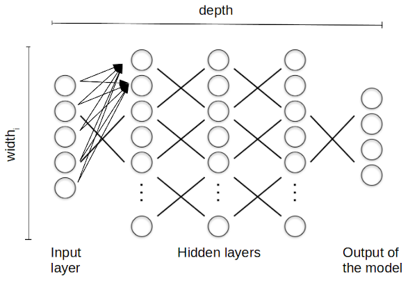 Neural Networks