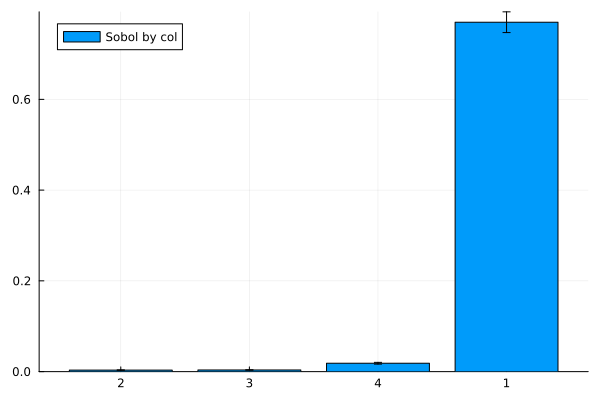 Feature Ranker plot